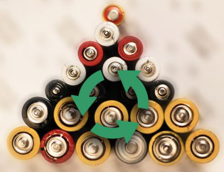 Battery recycling